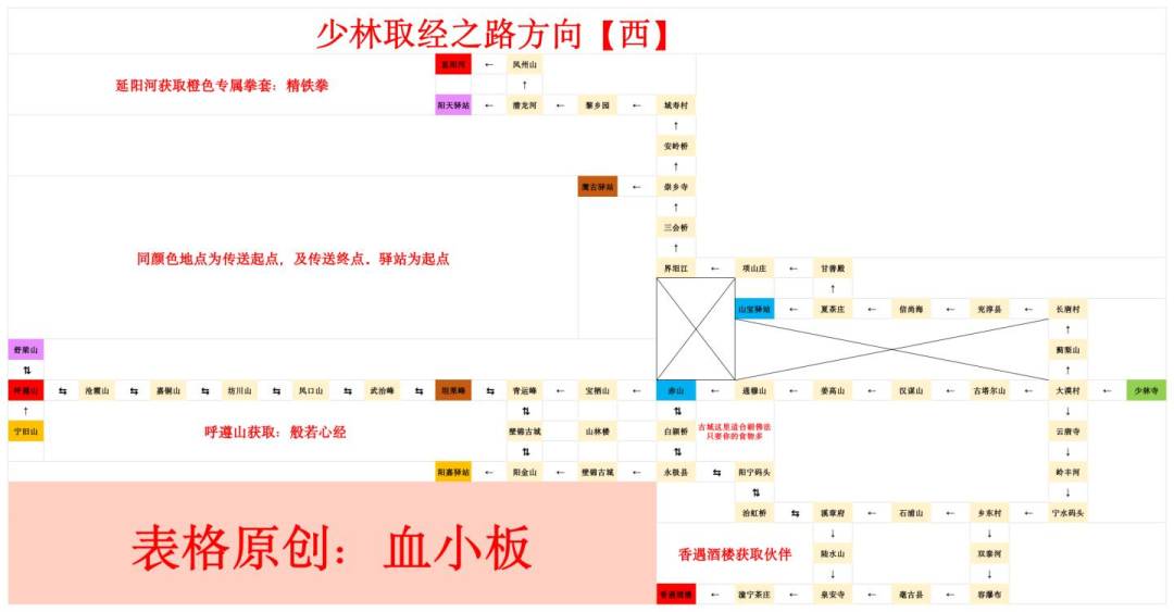 《武侠五阶岁月卡全通详解攻略》 9