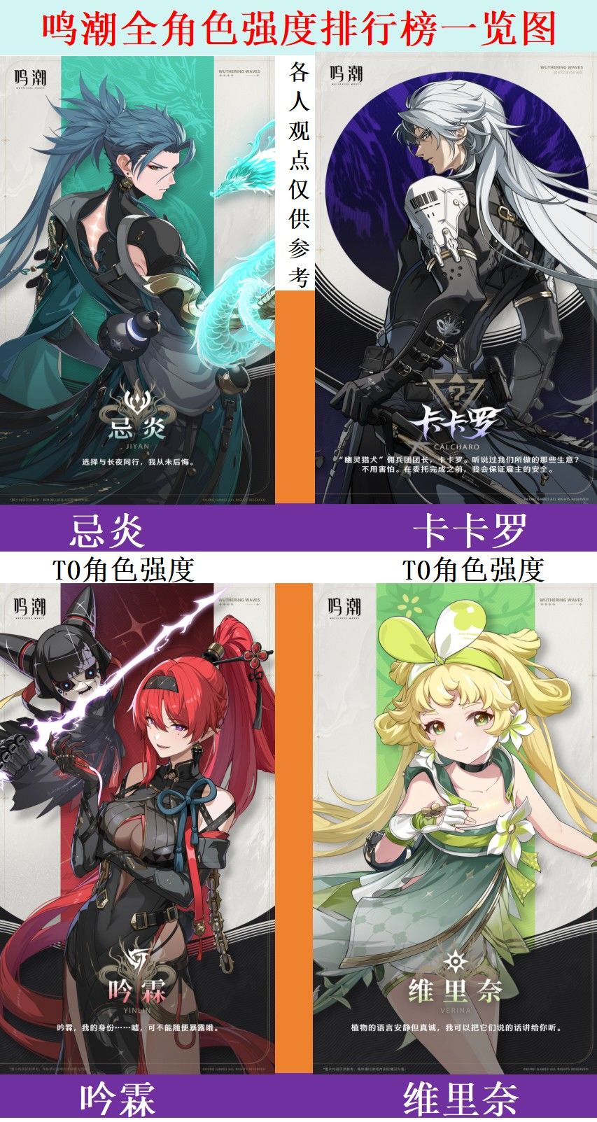 《鸣潮》最新全角色强度榜一览图 3
