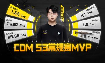【赛事整活】使命召唤大师赛S3赛季常规赛最佳选手新鲜出炉！