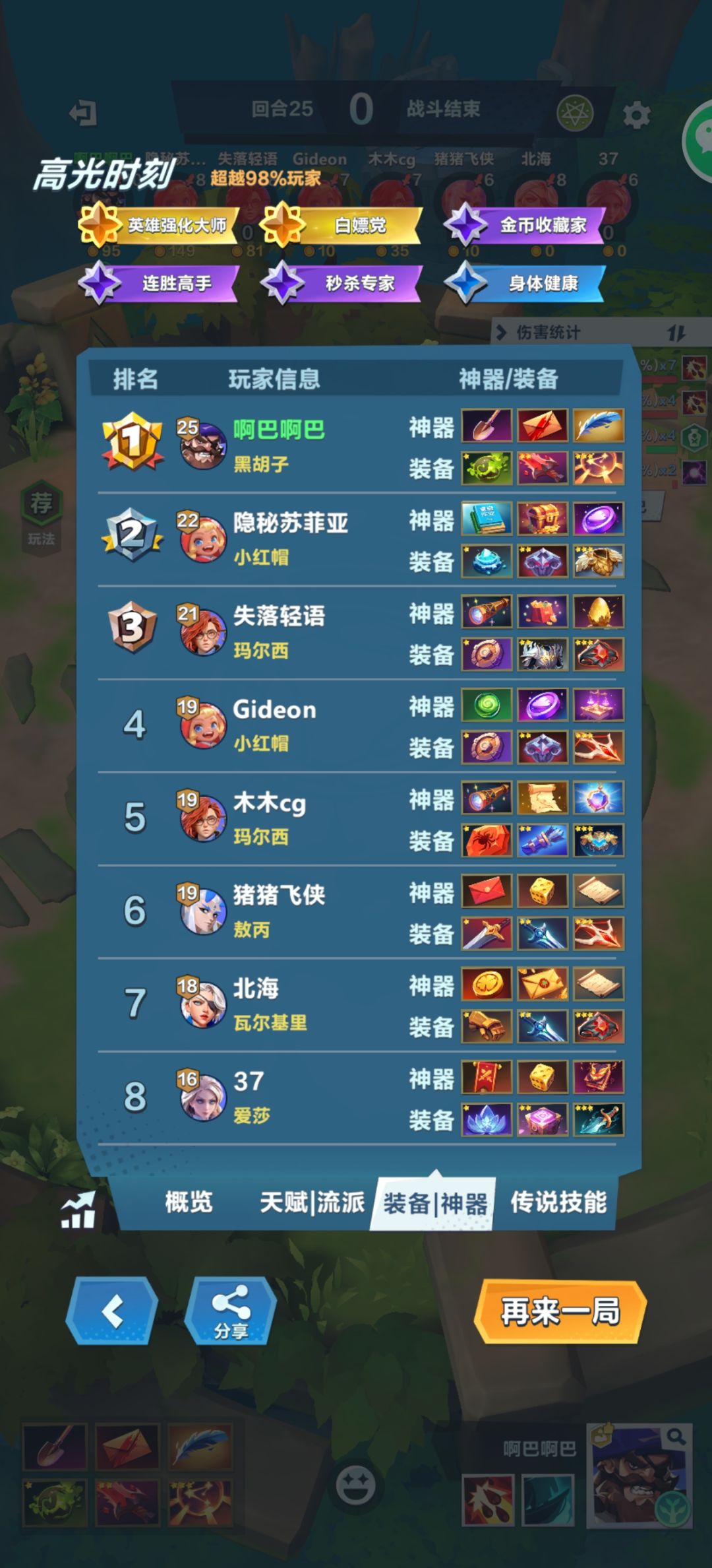 是我错了,原来小红帽还不够超模 2