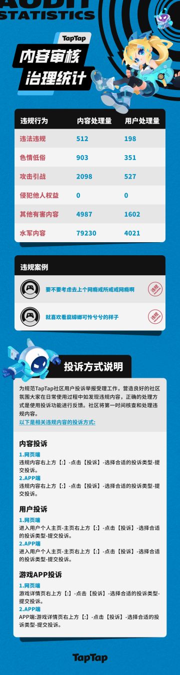 TapTap社区小管家工作日志：2026年Q1社区小简报