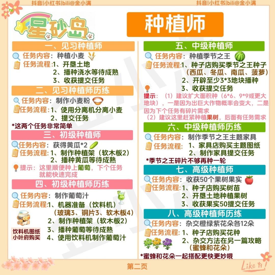 种植师冒险师职业任务,这篇几乎都能解答 2