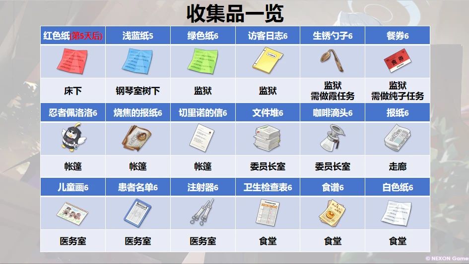 搬运 2