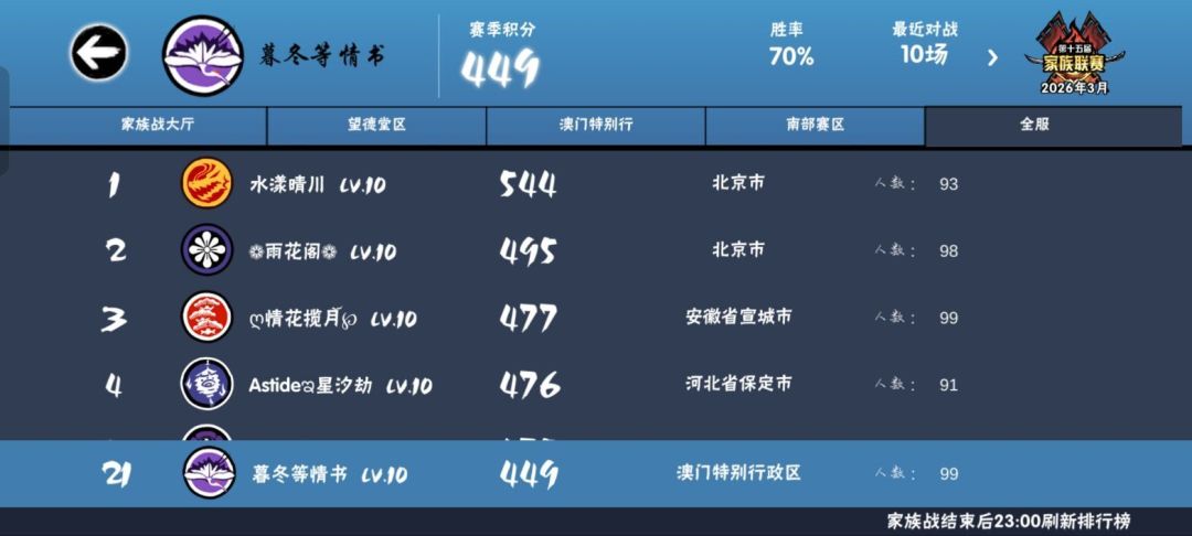 三区联赛八强深渊国六家族暮冬等情书招人 3