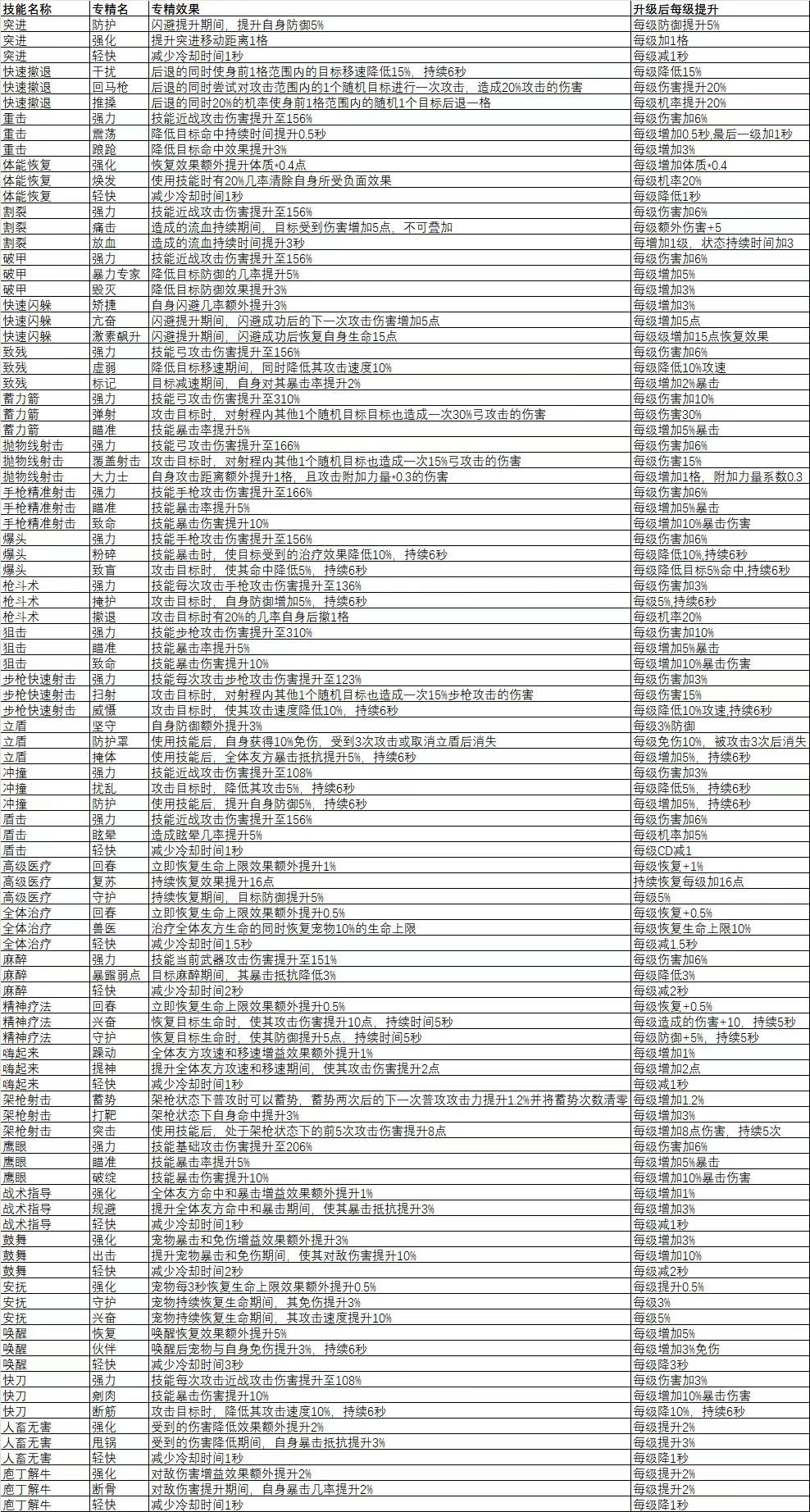 木工武器突破 2