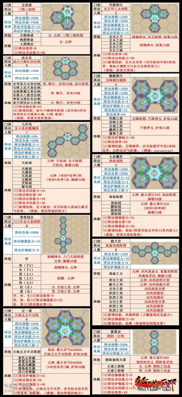 【了修·结阵打宗门与圣品法宝的炼制】