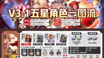 【V3.1攻略】全角色一图流攻略养成配队丨门扉之启王座之终