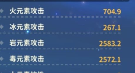 想问下好多大佬的元素伤害面版这么高是怎么弄的? 1