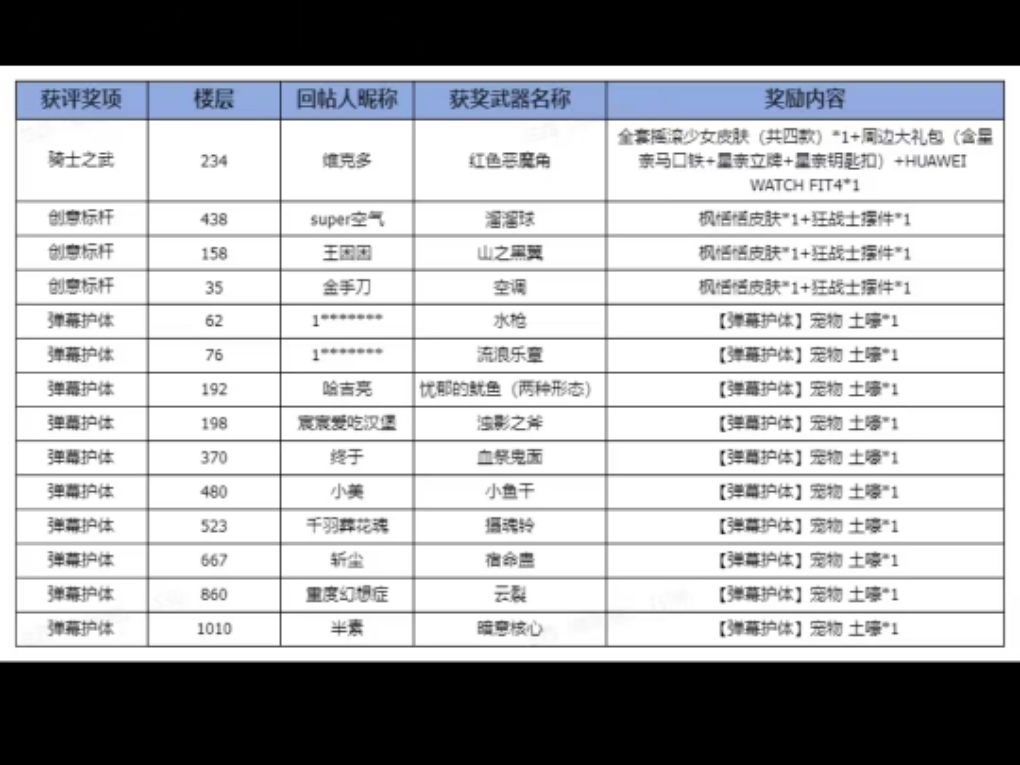 已经结束力 1