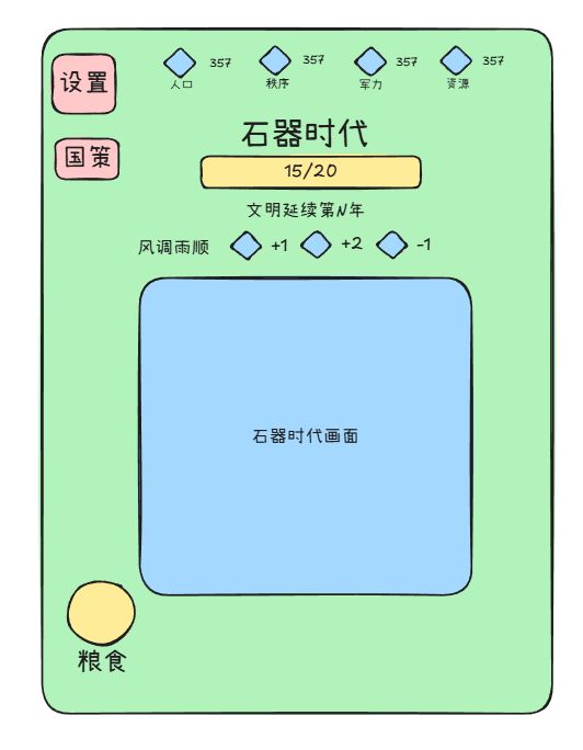 【开发日志02】系统的构建+项目进度表 1