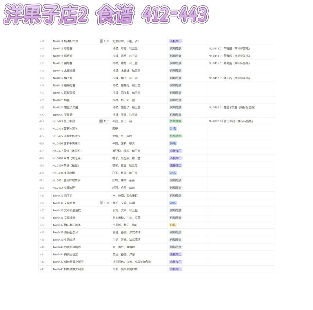 洋果子店2‖食谱♡1-569 14