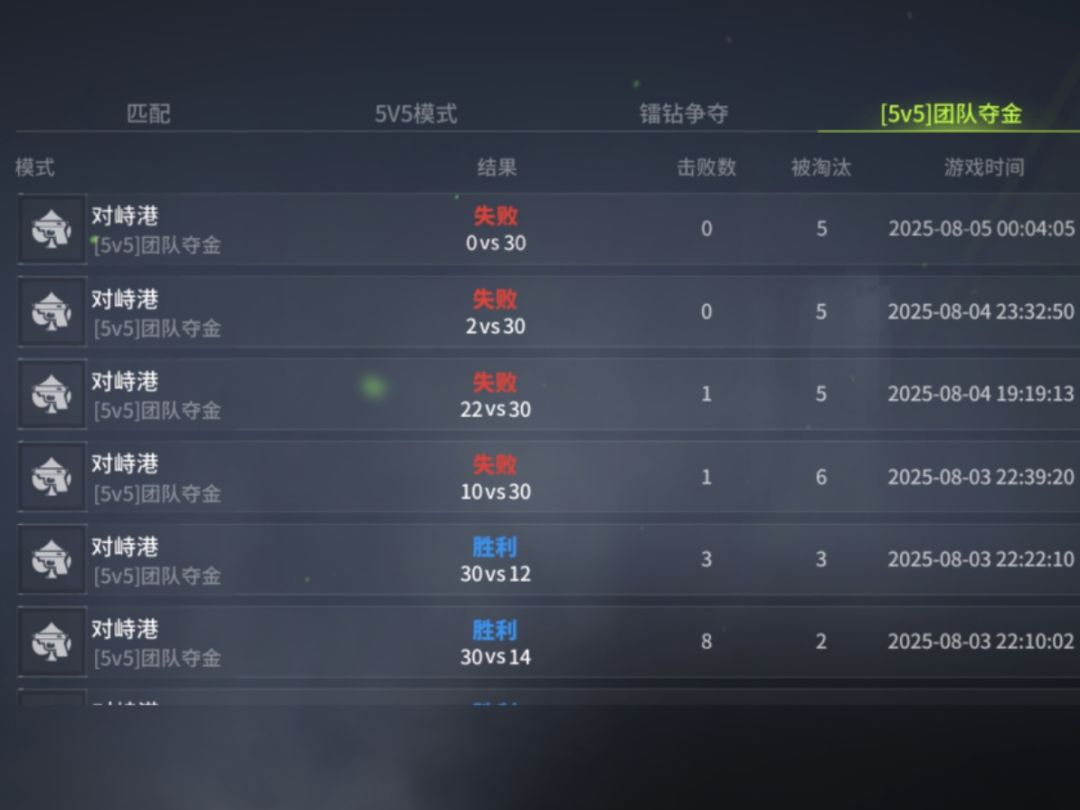 连着两把被剃光头 1