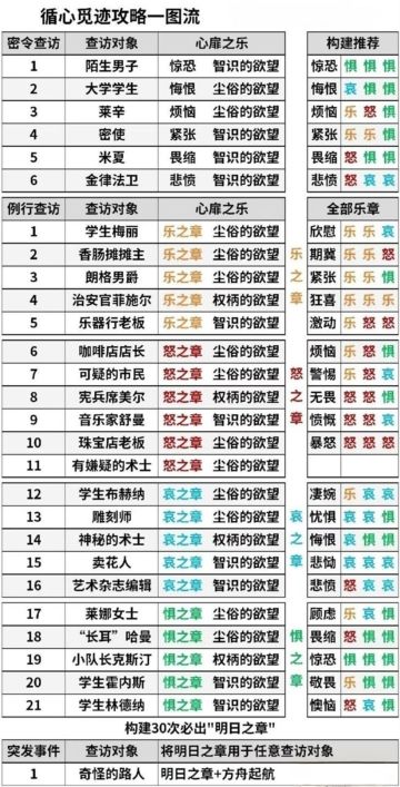 循心觅迹一图流攻略