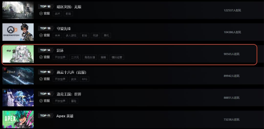 异环拯救者在线稳9万,云游戏排队劝退白嫖 2