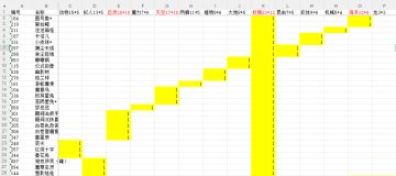 PVP孵蛋种子库计划