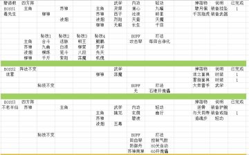 高级副本--碧游教+刘氏别院