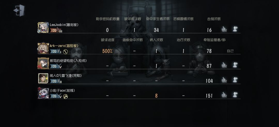 你游到底在干什么啊 1