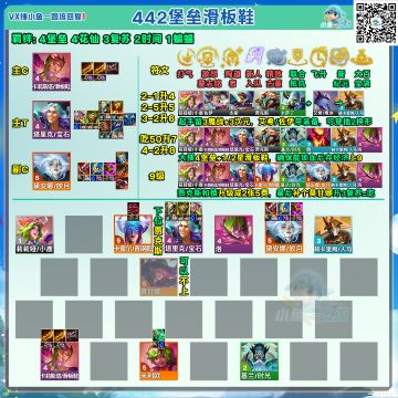 「442堡垒滑板鞋」双羊刀公式，PBE最毒瘤阵