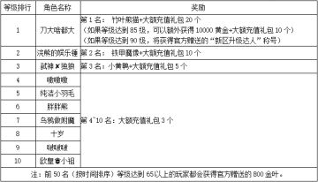 《世界OL》2月新区活动获奖名单