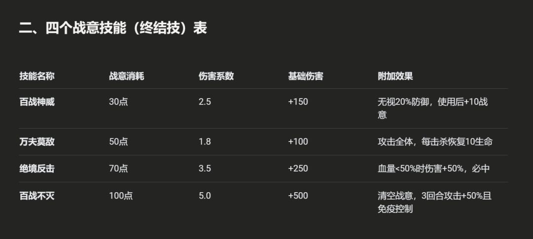 来啦来啦!离火之境新门派百战爆料来啦!! 2