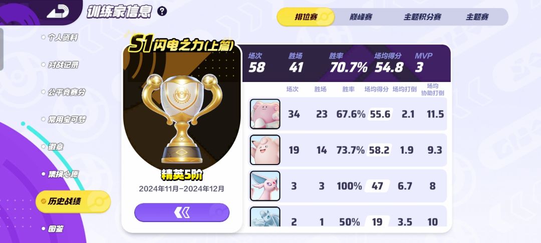感觉自己好拉垮🙏 1