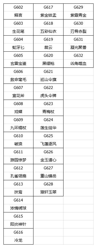 8月7日停服预告