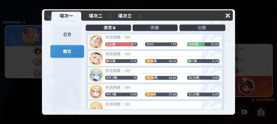 红一盖亚 3