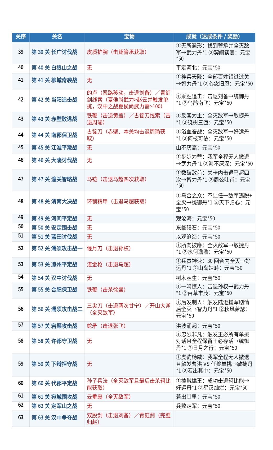 三国志戏魏传重制版宝物速览 3