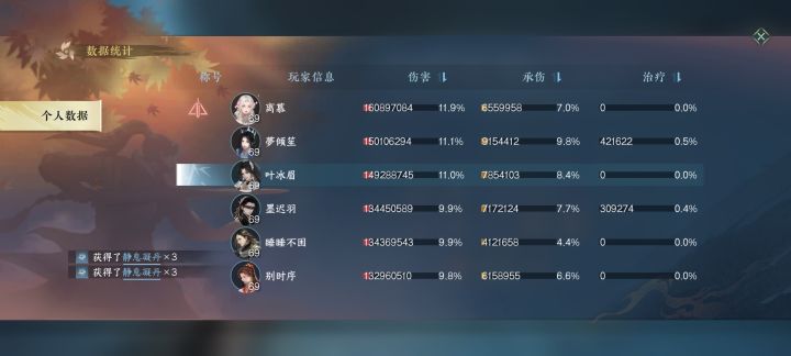 怎么老六我打桩7w5的都能排第三啊截图