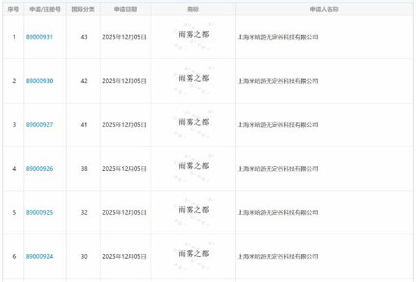 米哈游雨雾之都实机破500万 玩法何时上线? 1