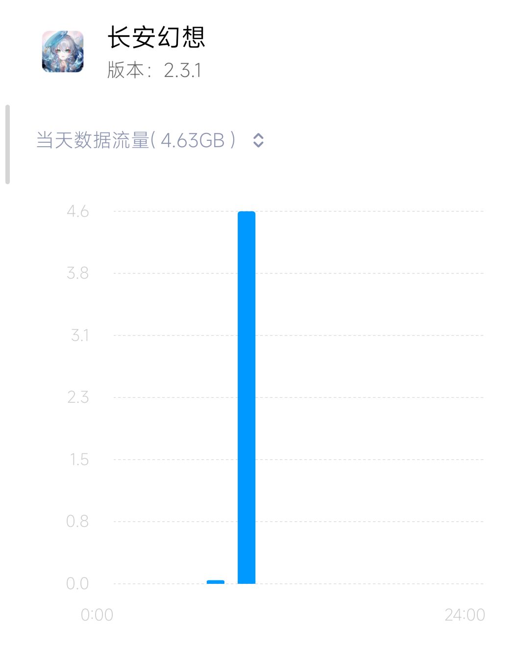 好家伙 2