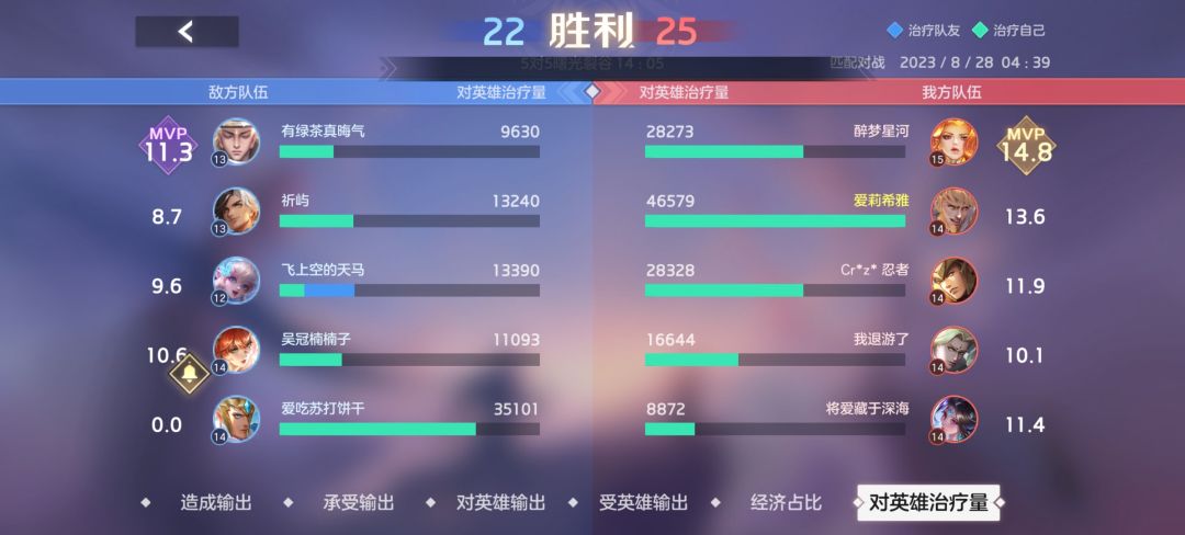 都欺负我莱茵哈特后劲不足是吧? 2
