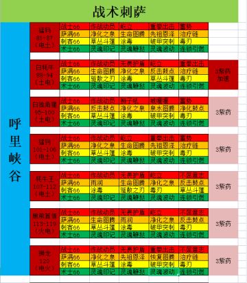 （推图记录）第二大陆——战术刺萨