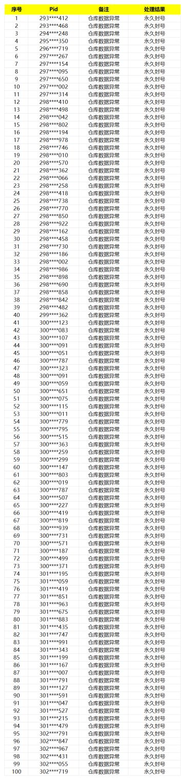 《模拟城市：我是市长》违规账号公示2023年12月14日