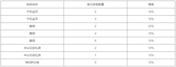 参珠间玉斗光辉，踏青拾翠弄芳菲