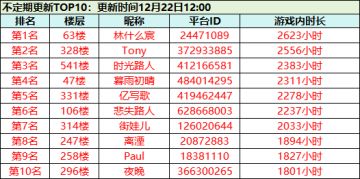 中奖名单公布啦