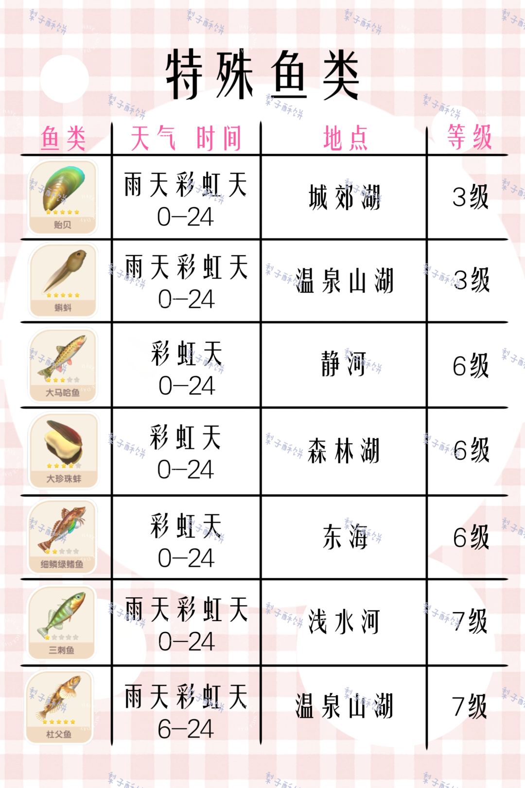 心动小镇特殊天气攻略来啦！ 2