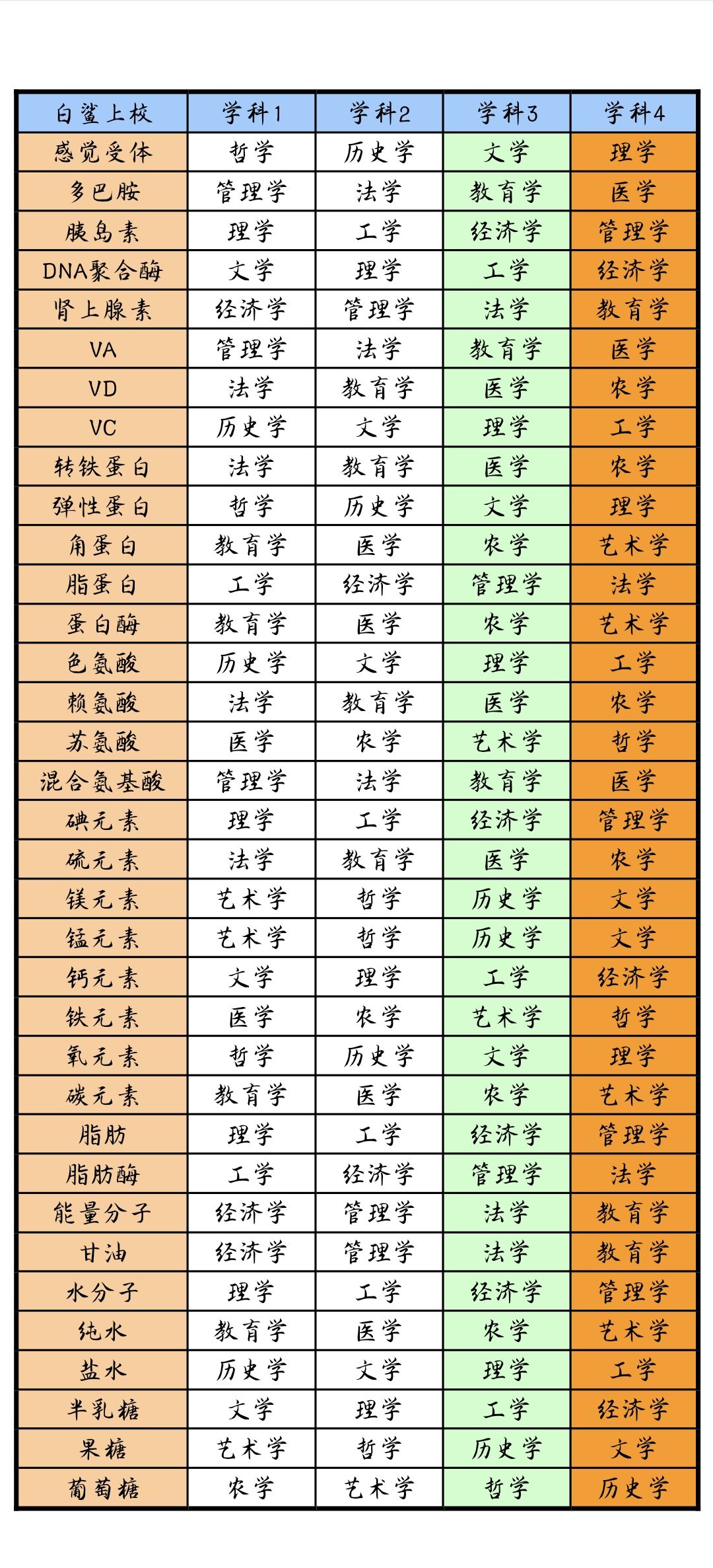 关于视觉层车的学科截图