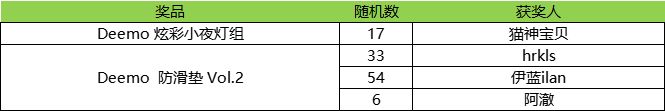 【已开奖 | 音游挑战赛决赛倒计时】 2