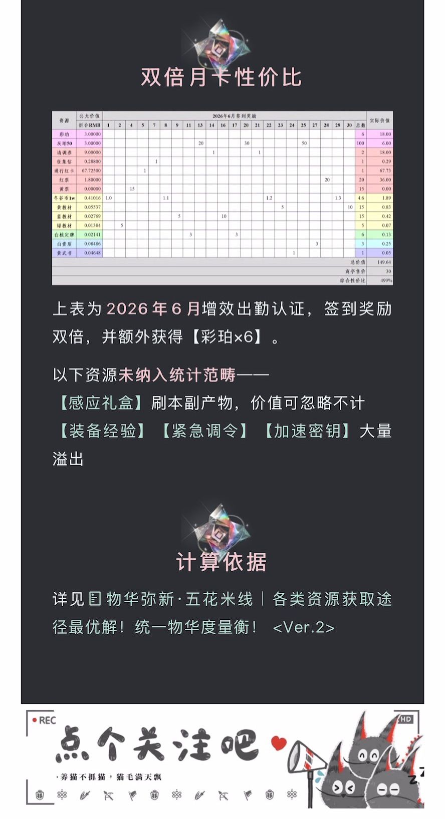 3.1(下)「浮生觅源」氪金性价比 5