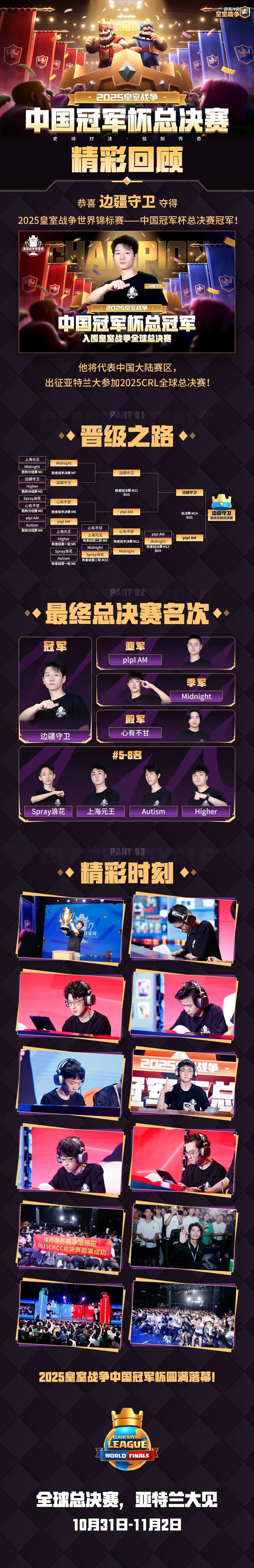 CRCC总决赛精彩回顾,恭喜边疆守卫夺得冠军 1