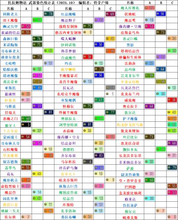 托拉姆物语│2025年10月武染表