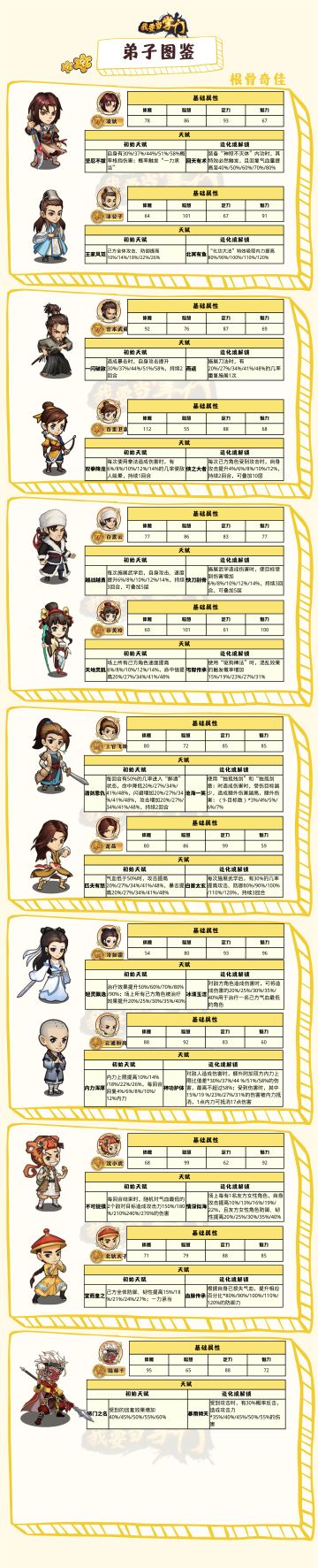 【新手指引】弟子图鉴04——根骨奇佳篇