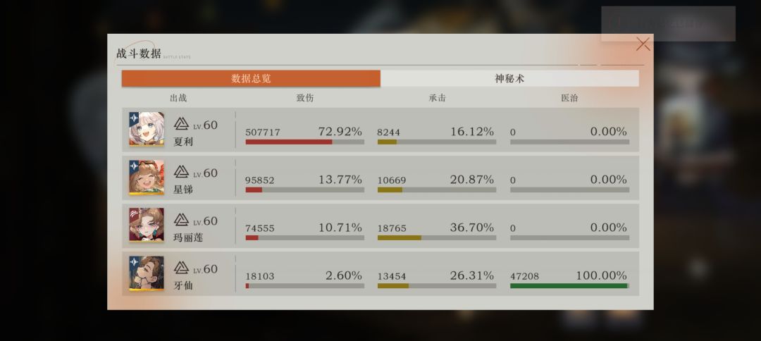 一时夏利一时爽,一直夏利一直爽 3
