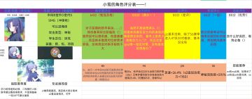 小雪の新评分表！（第一期）