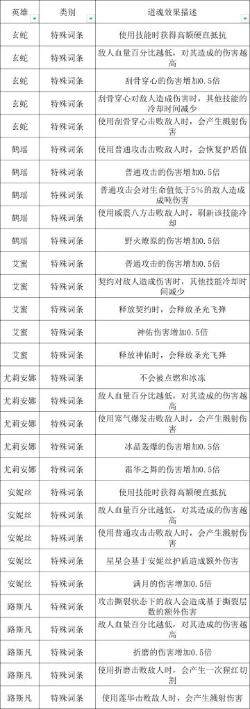 道魂汇总（自用版）