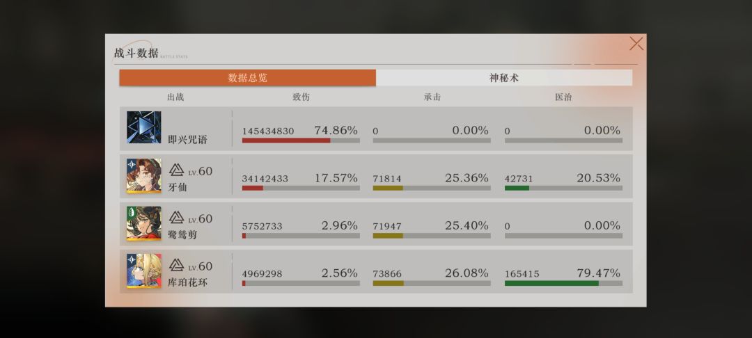 你牙伤害竟然如此之高 2