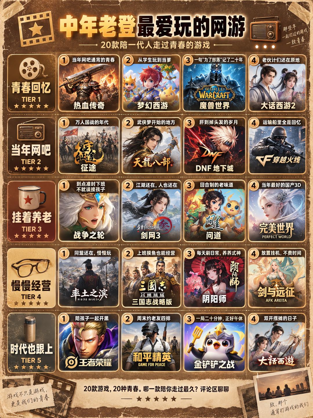 别被安利骗了！锐评中年老登最爱玩的网游 2