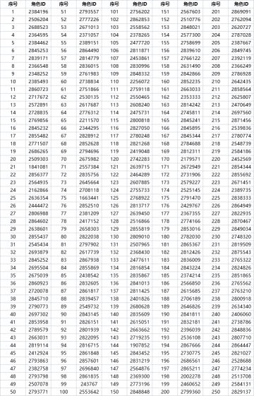【问卷调查】邂逅公测半周年 邀请冒险者做个小调研（已开奖）