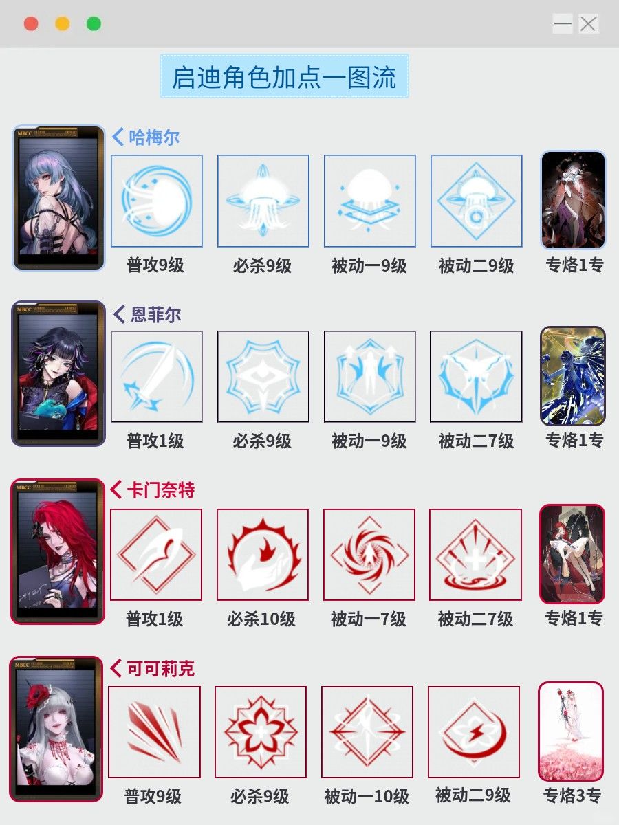 狂级启迪角色加点推荐 2
